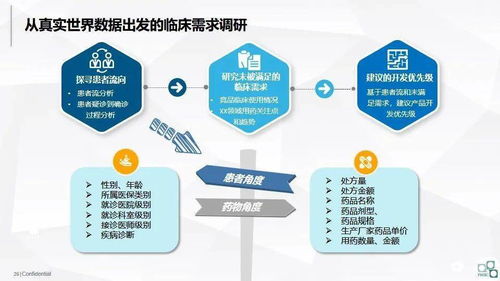 洞見未來(lái) 大數(shù)據(jù)在醫(yī)藥企業(yè)中的應(yīng)用與變現(xiàn)路徑——數(shù)據(jù)處理服務(wù)的核心價(jià)值